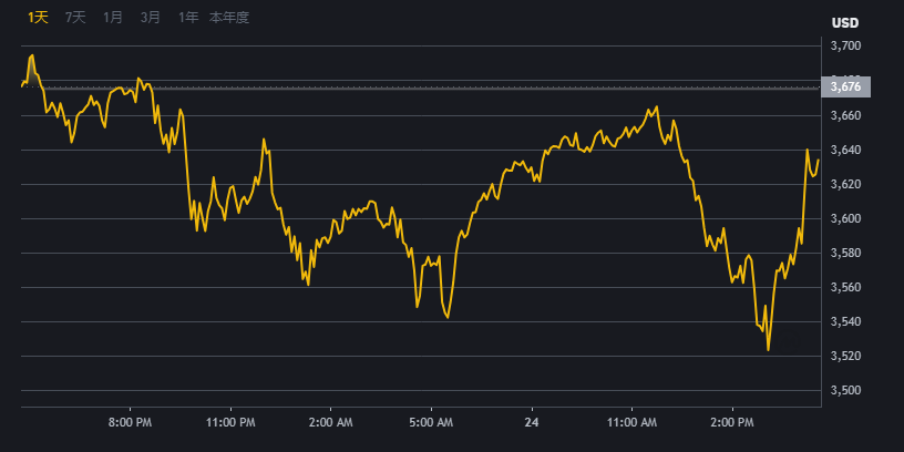 Binance·币安交易平台界面